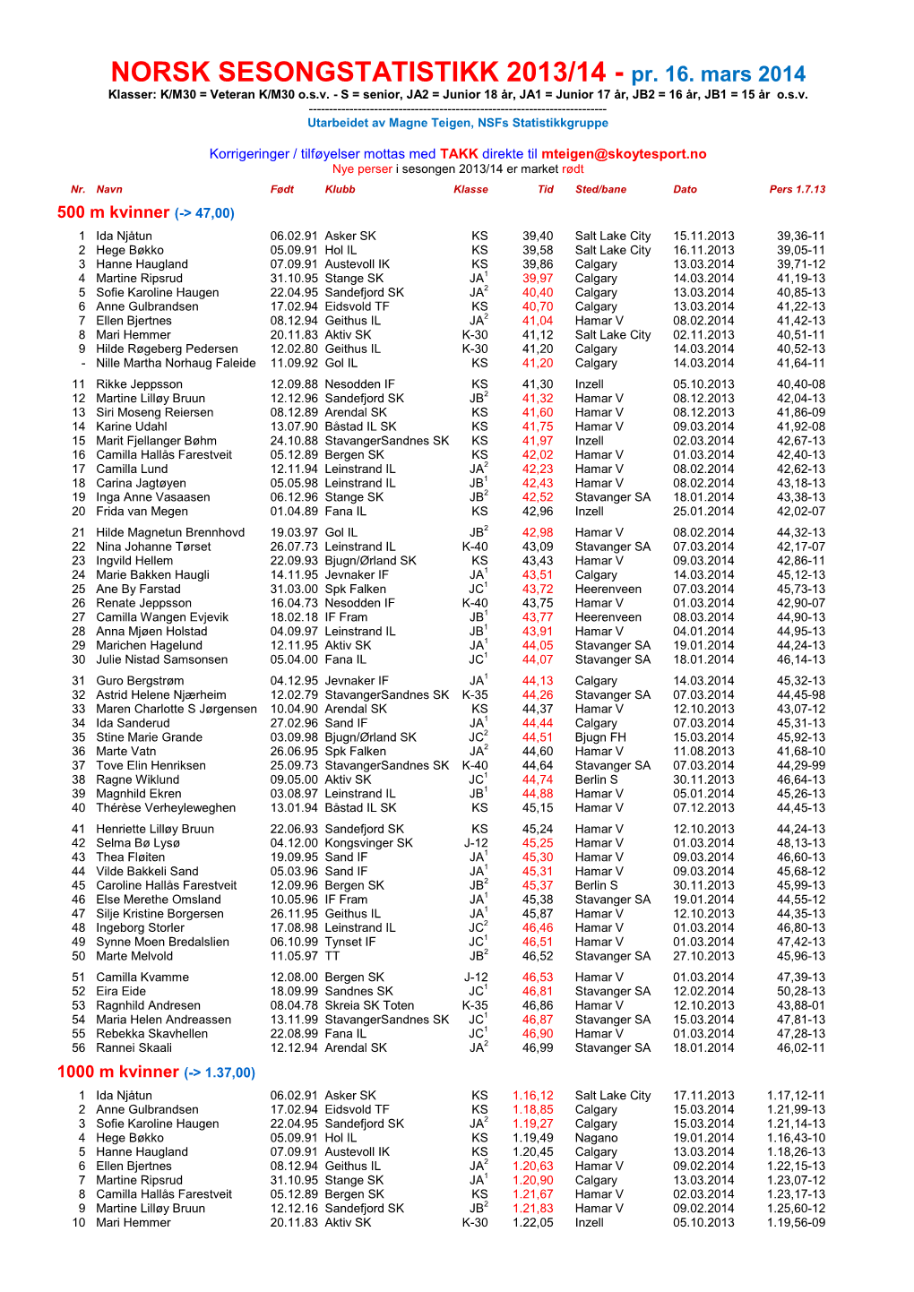 NORSK SESONGSTATISTIKK 2013/14 - Pr