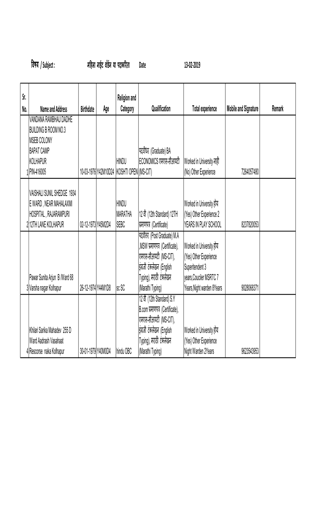 वषय / Subject : Date 13-02-2019 Sr. No. Name and Address Birthdate 1