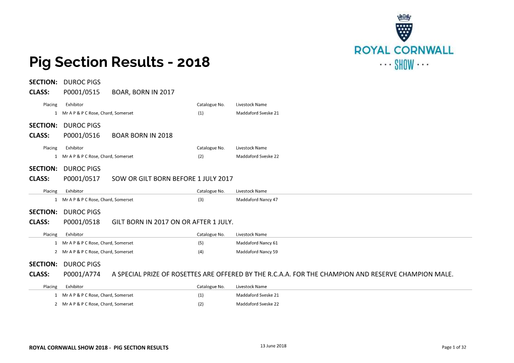 Pig Section Results - 2018