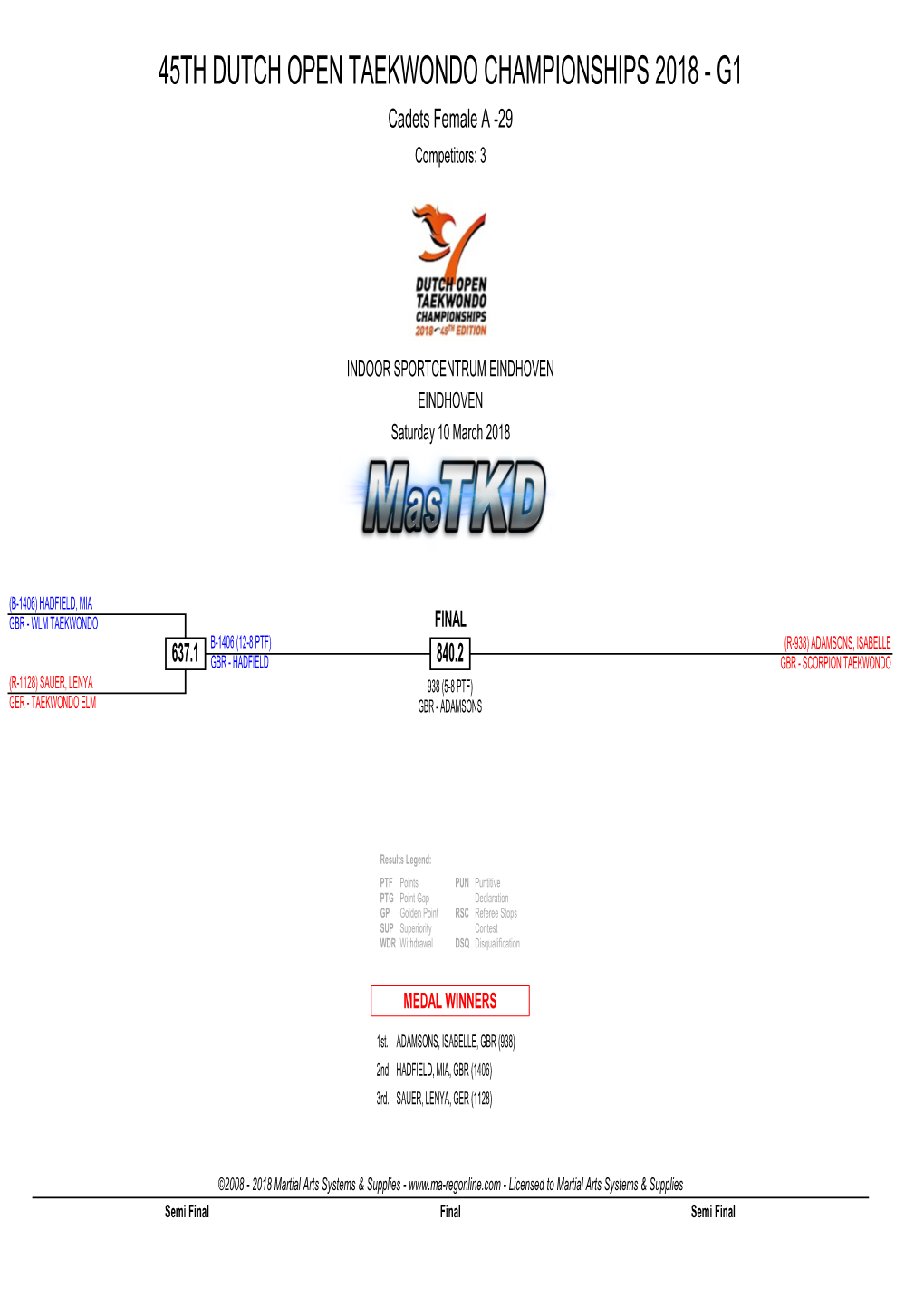 45TH DUTCH OPEN TAEKWONDO CHAMPIONSHIPS 2018 - G1 Cadets Female a -29 Competitors: 3