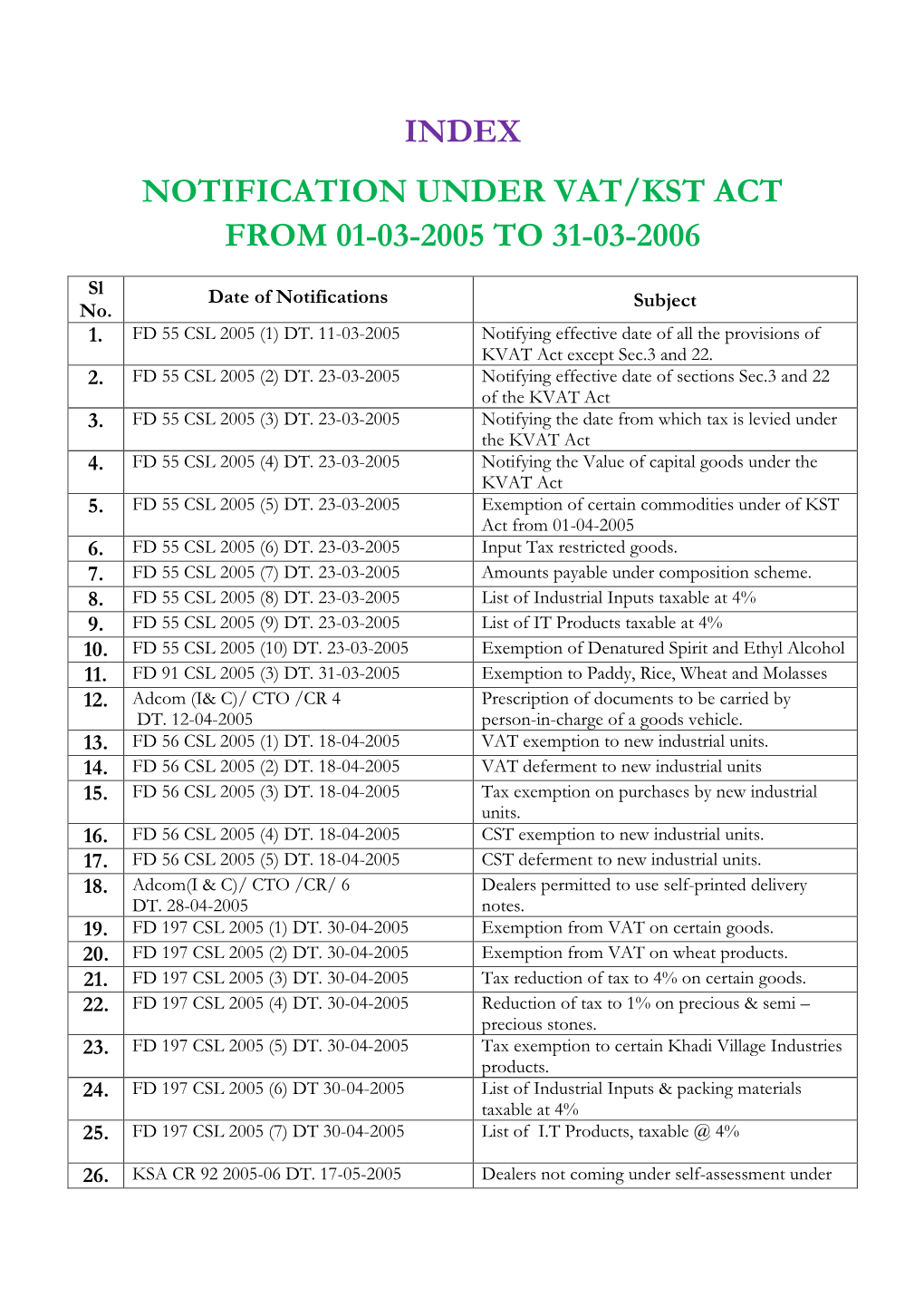 Notification Under Vat/Kst Act from 01-03-2005 to 31-03-2006