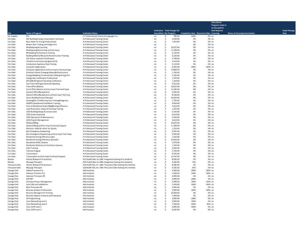 BPPE Annual Report.Xlsx