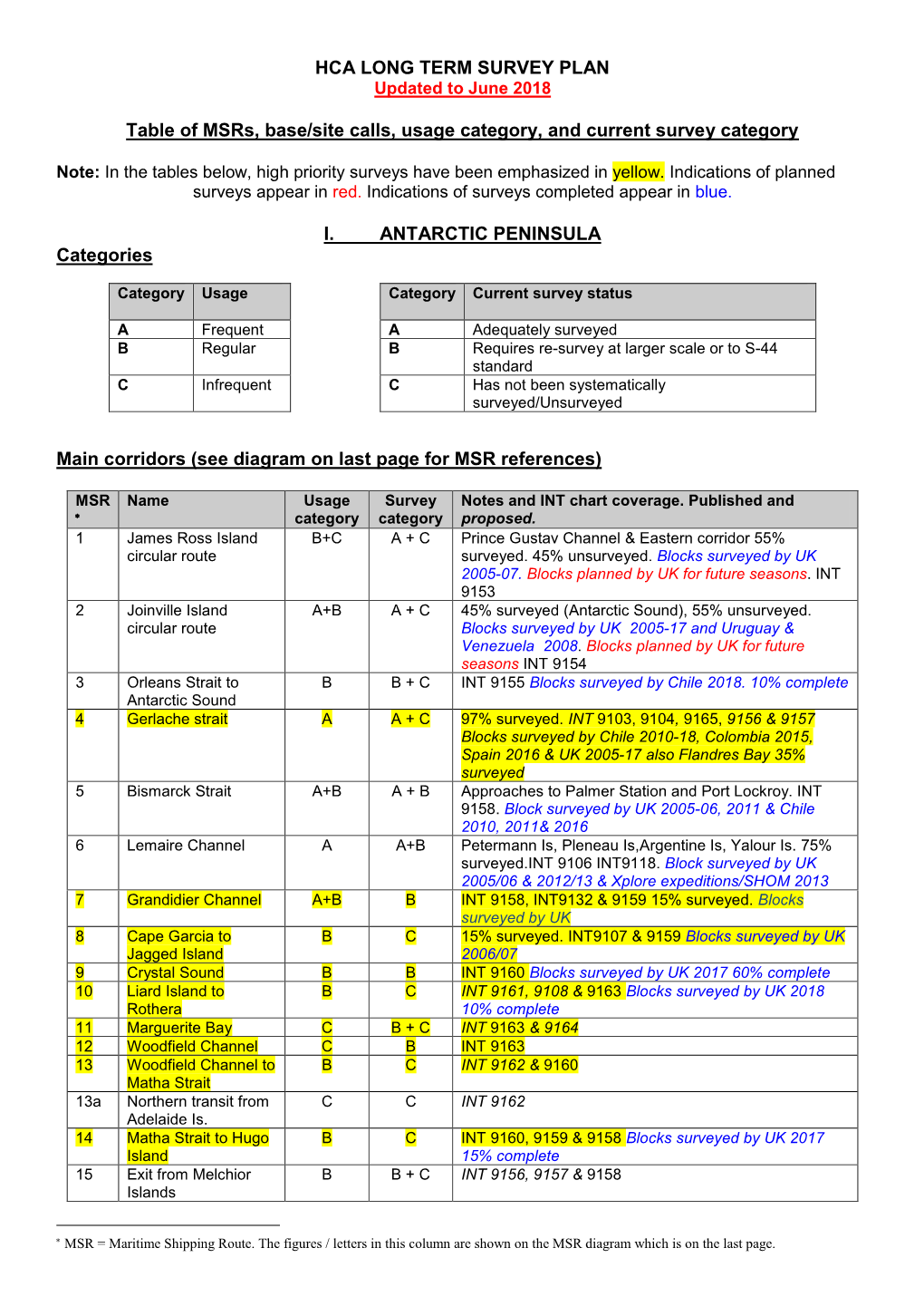 HCA LONG TERM SURVEY PLAN Table of Msrs, Base/Site Calls