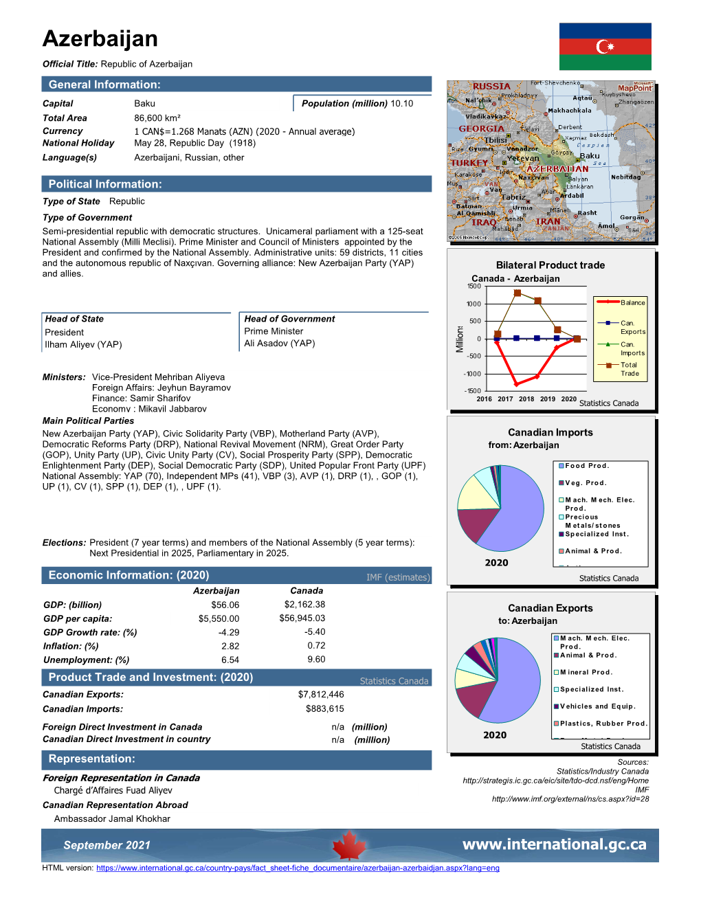 Azerbaijan-Azerbaidjan-En.Pdf