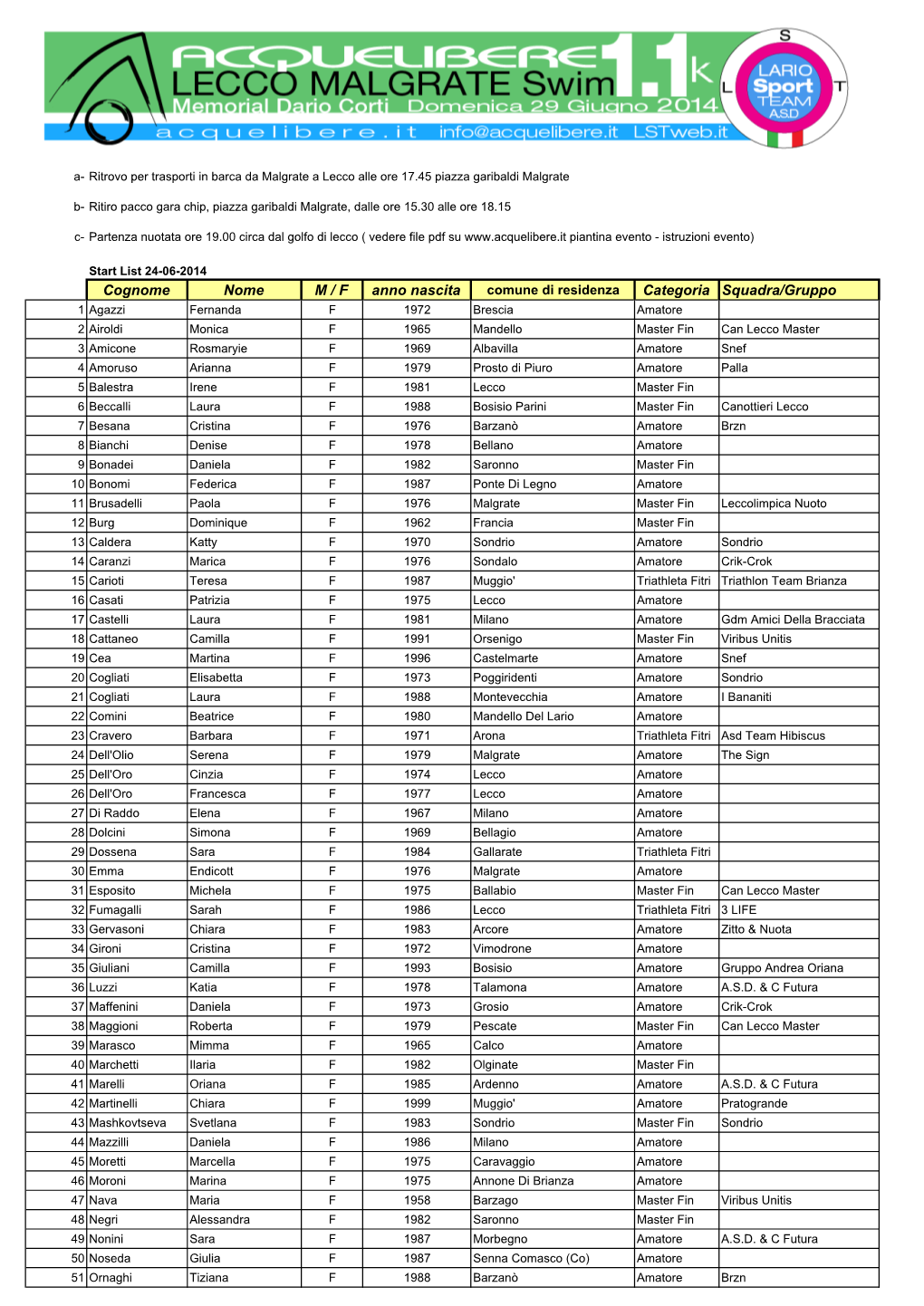 Perotc Start List Acquelibere 1 1K Lecco Malgrate 2014