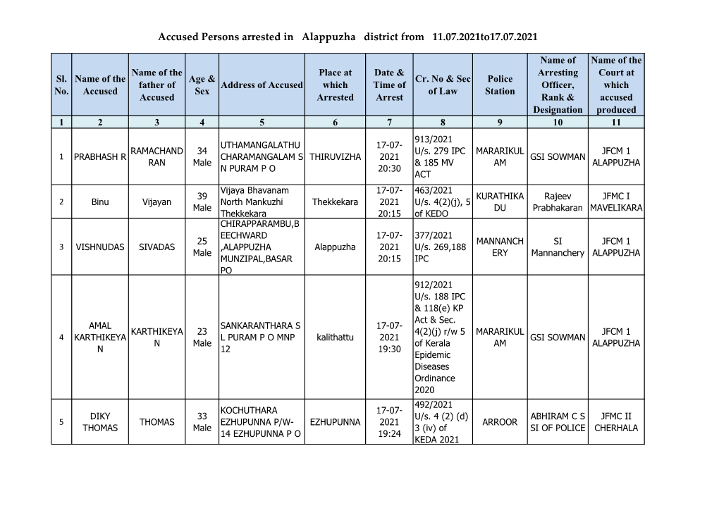 913/2021 U/S. 279 IPC MARARIKUL