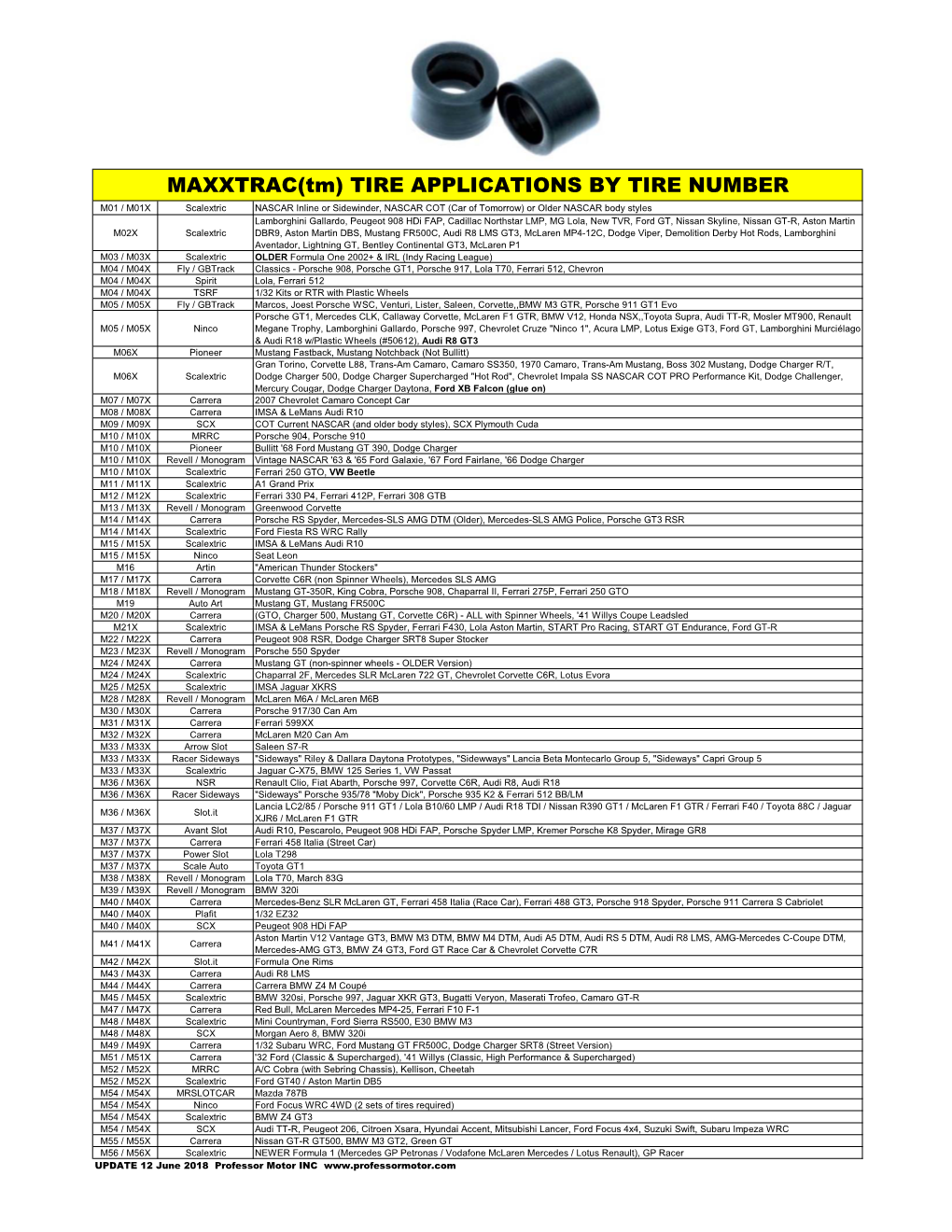 MAXXTRAC(Tm) TIRE APPLICATIONS by TIRE NUMBER
