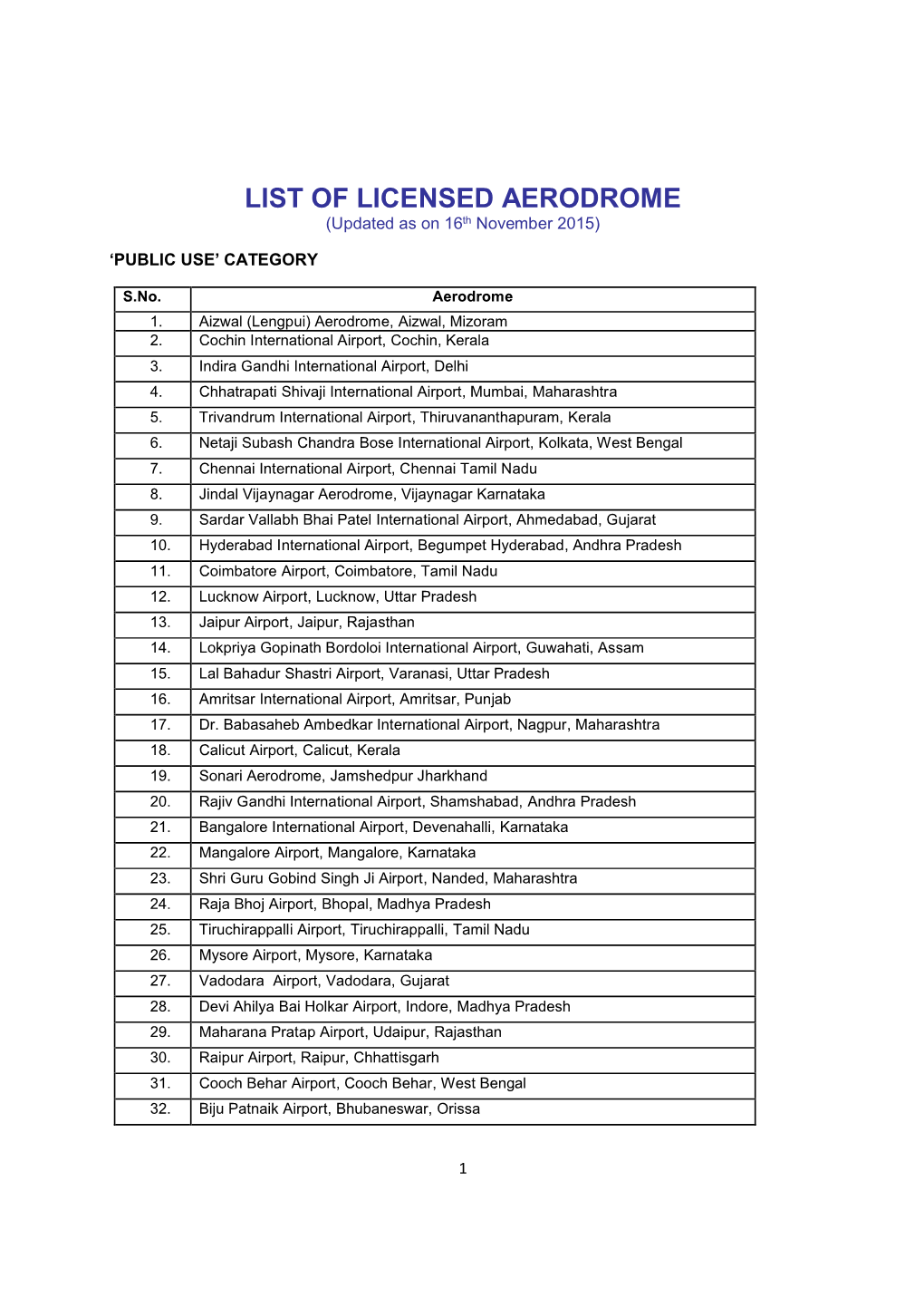 LIST of LICENSED AERODROME (Updated As on 16Th November 2015)