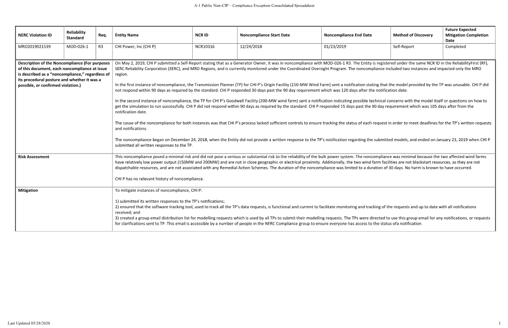 NERC Violation ID Reliability Standard Req. Entity Name NCR ID