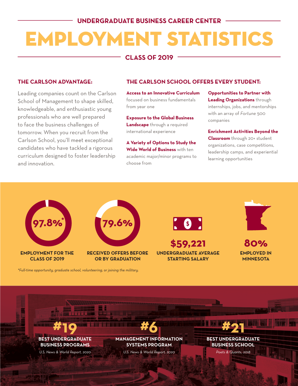 Employment Statistics Class of 2019