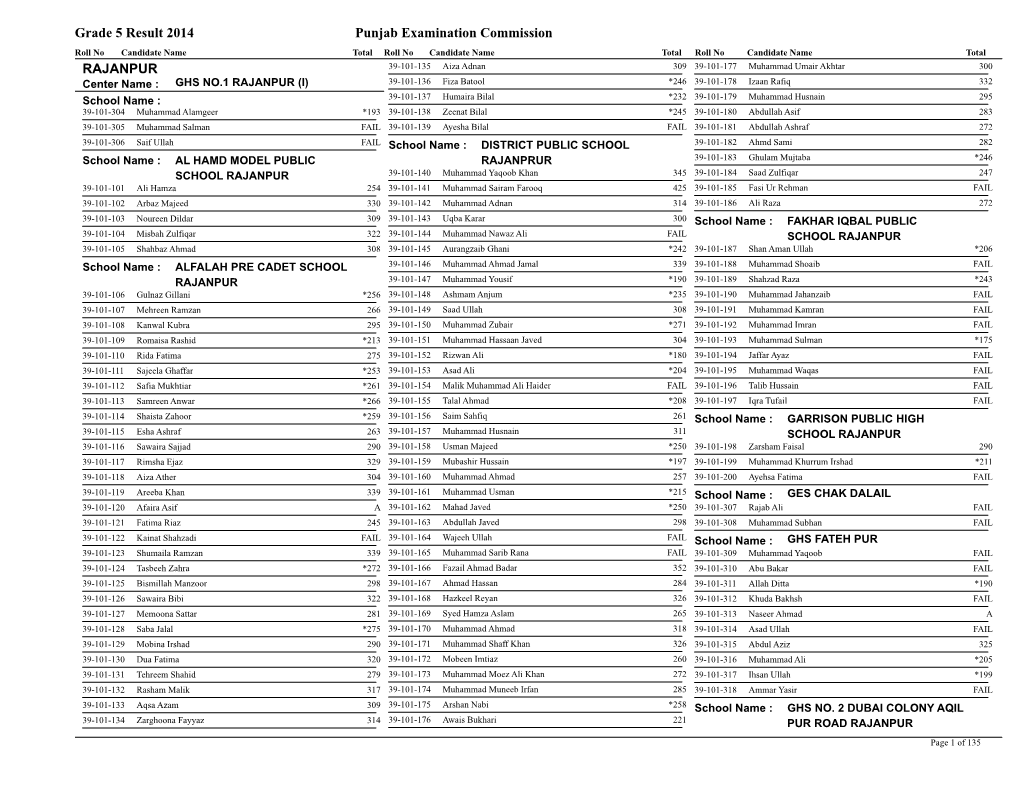 Grade 5 Result 2014 Punjab Examination Commission