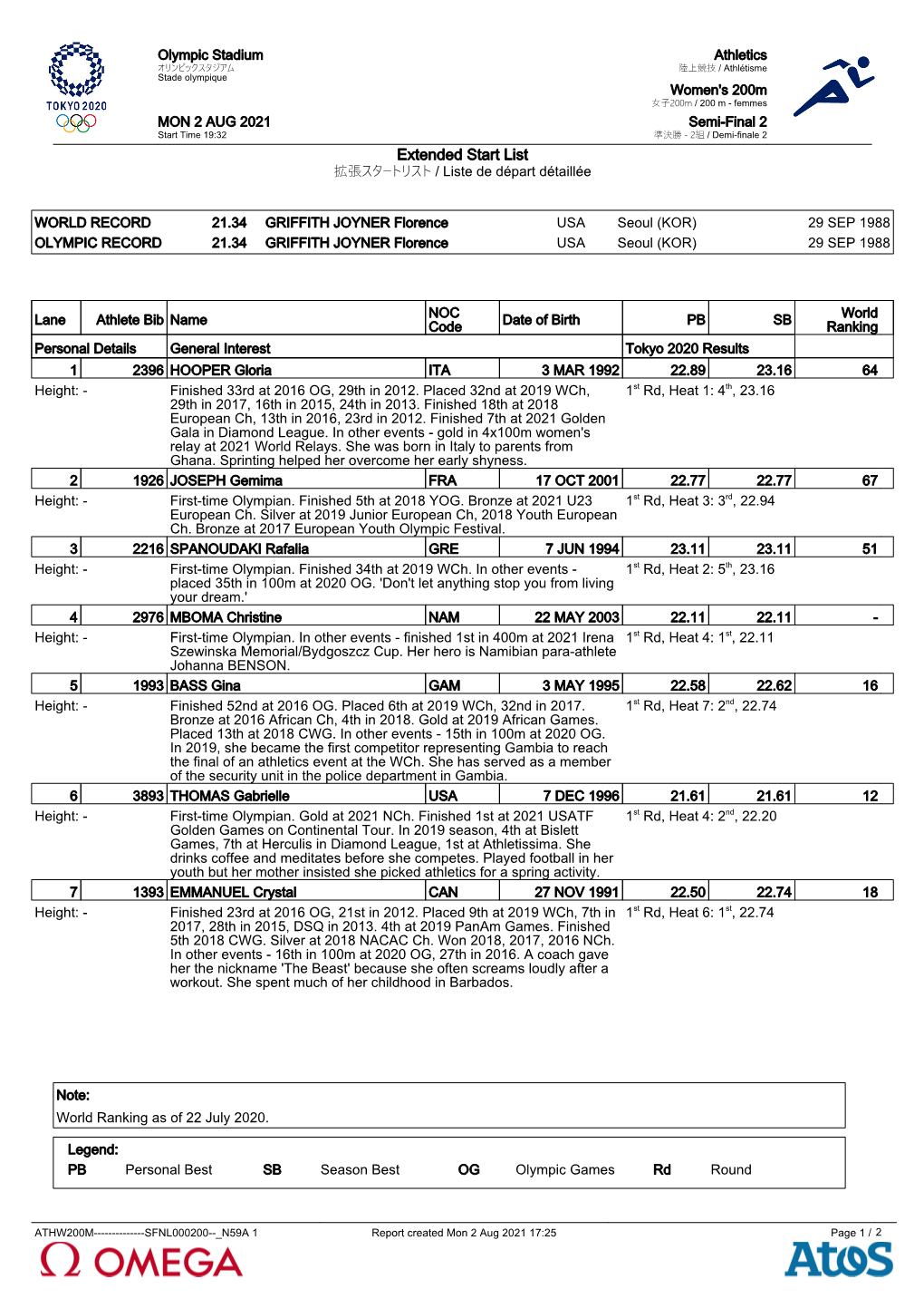 Extended Start List 拡張スタートリスト / Liste De Départ Détaillée