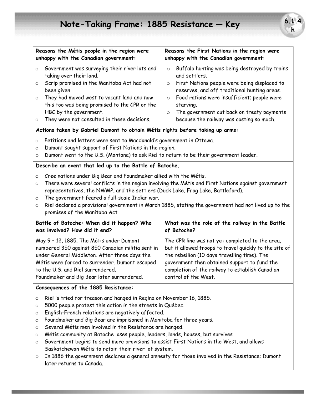 Note-Taking Frame: 1885 Resistance — Key 6.1.4 H