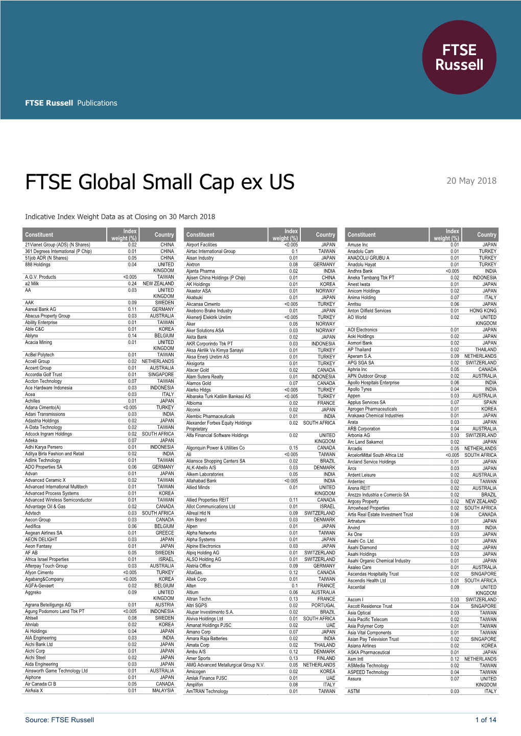 FTSE Global Small Cap Ex US