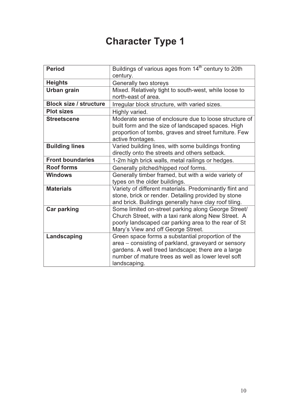 Watford Character of Area Study