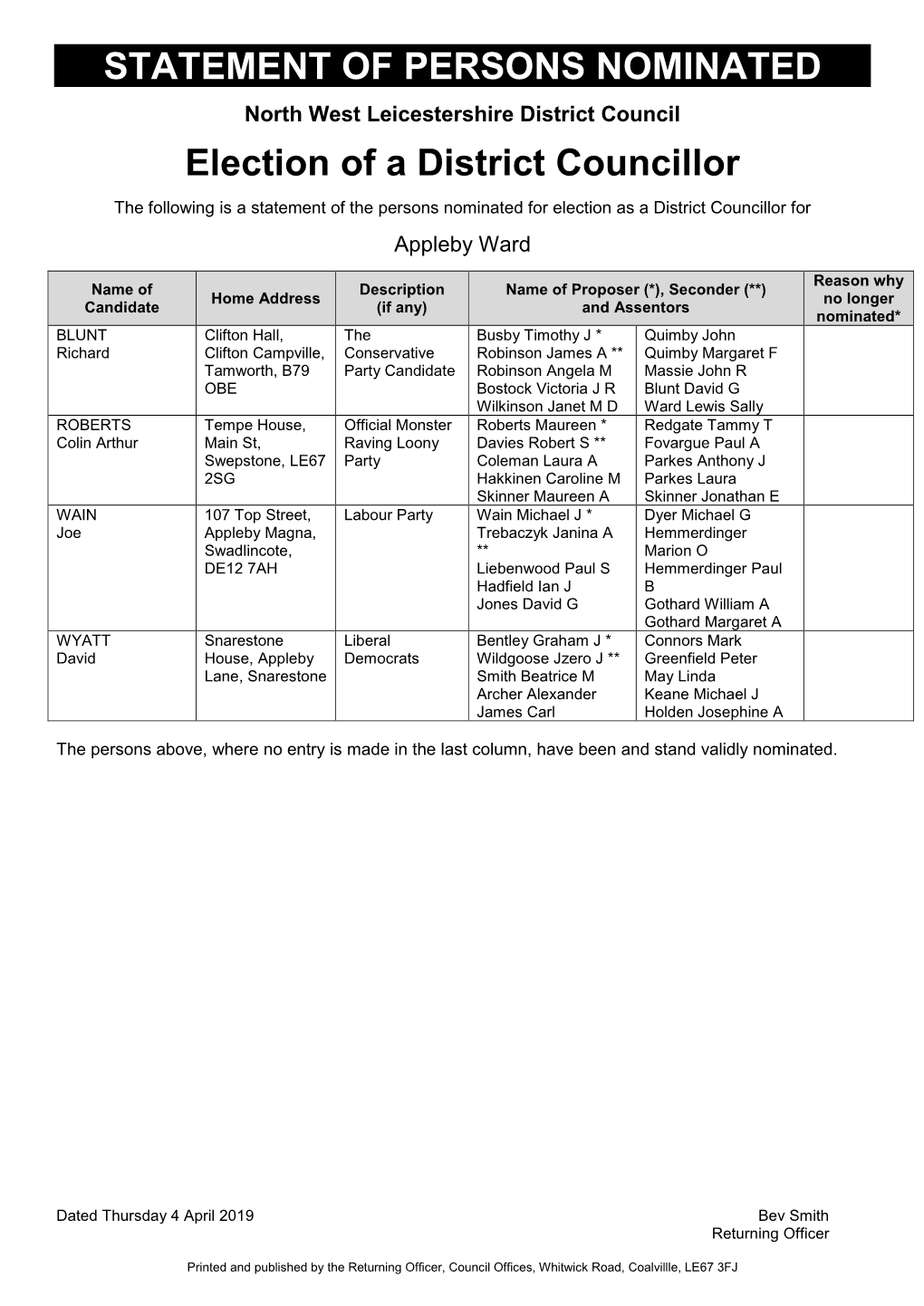 STATEMENT of PERSONS NOMINATED Election of a District Councillor