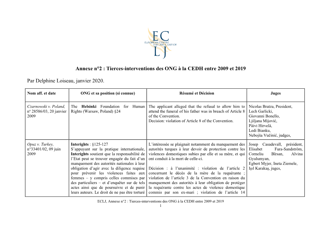 Tierces-Interventions Des ONG À La CEDH Entre 2009 Et 2019