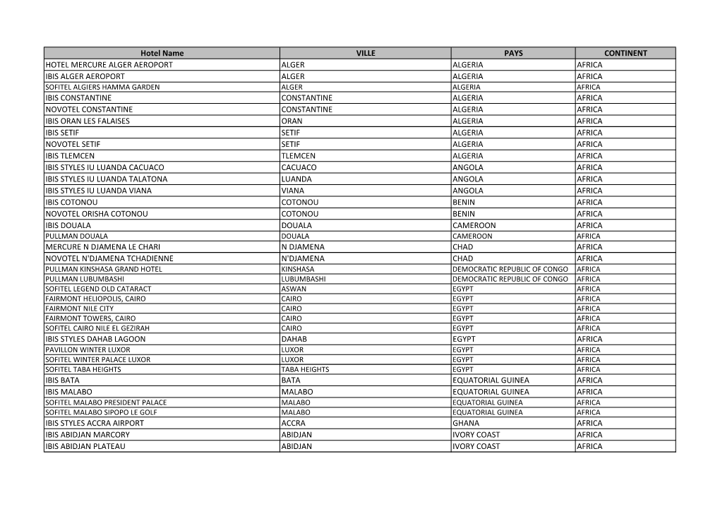 Hotel Name VILLE PAYS CONTINENT HOTEL MERCURE ALGER