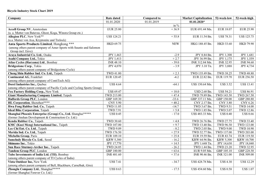 Anta Sports Products Limited, Hongkong *** HKD 69.75 NEW HKG 188.45 Bn