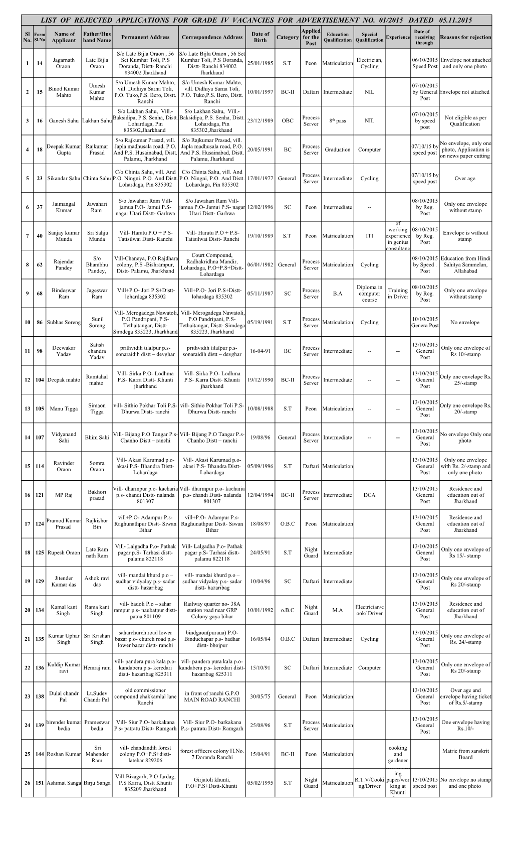 Rejected List of Applications for Grade IV.Pdf
