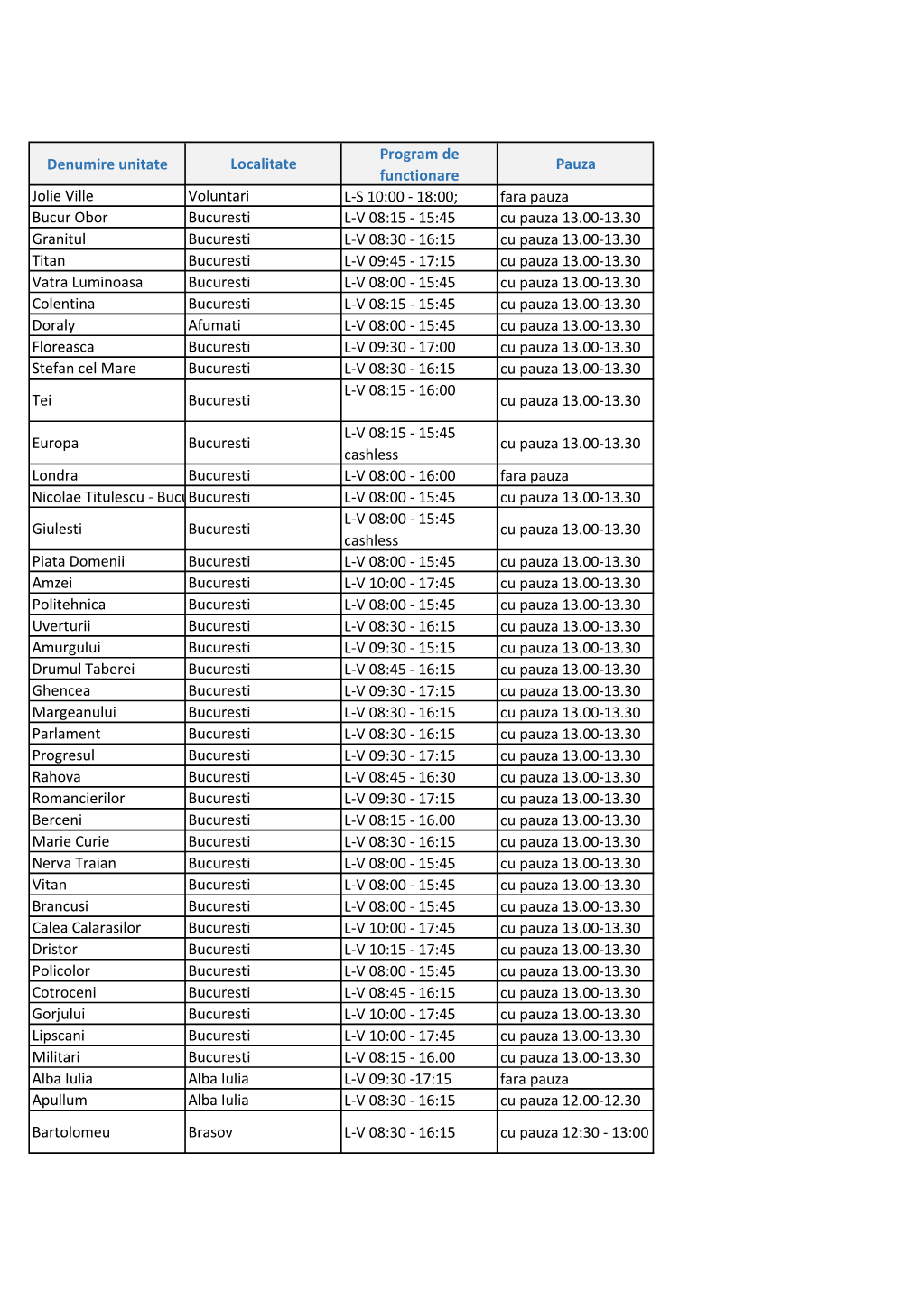 Denumire Unitate Localitate Program De Functionare Pauza Bucur Obor Bucuresti L-V 08:15
