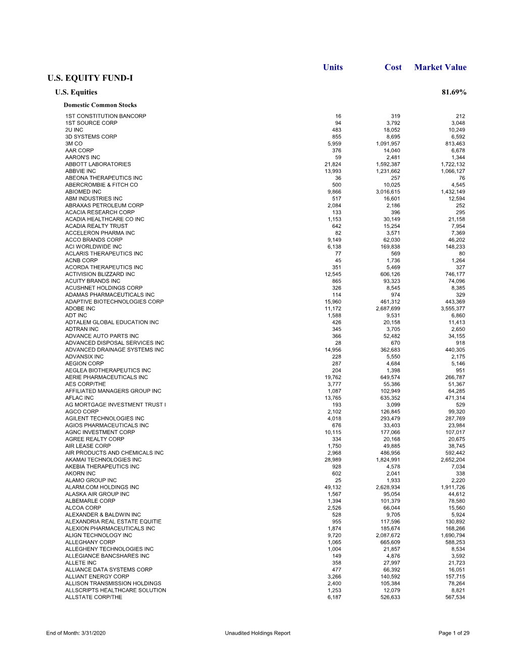 Usef-I Q1 2020