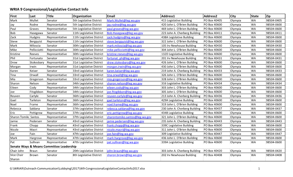2017 Congressional/Legislative Contact List