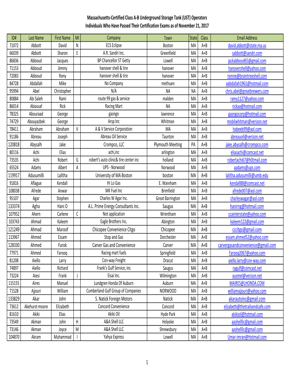 Massachusetts-Certified Class A-B Underground Storage Tank (UST) Operators Individuals Who Have Passed Their Certification Exams As of November 21, 2017