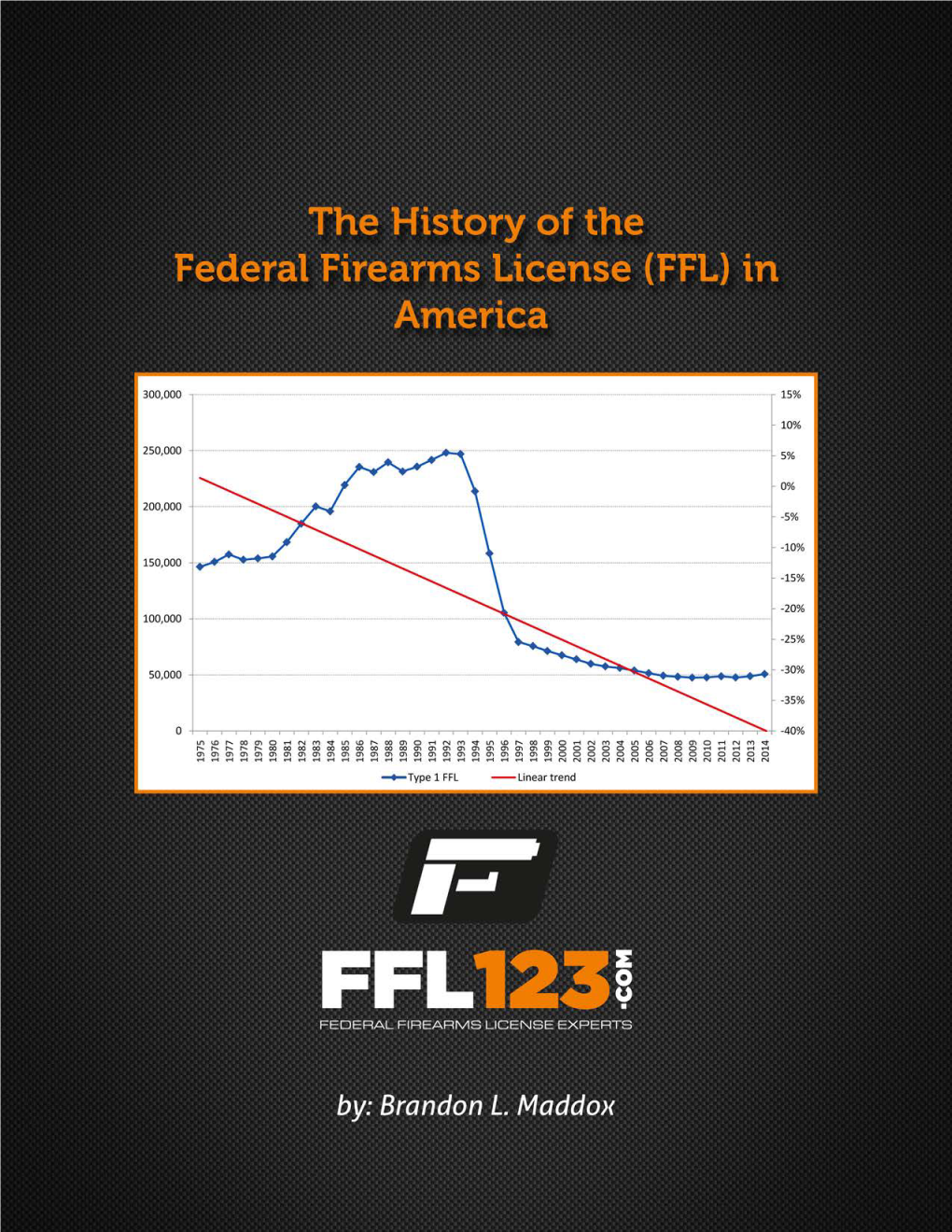 History of the Federal Firearms License (FFL) in America