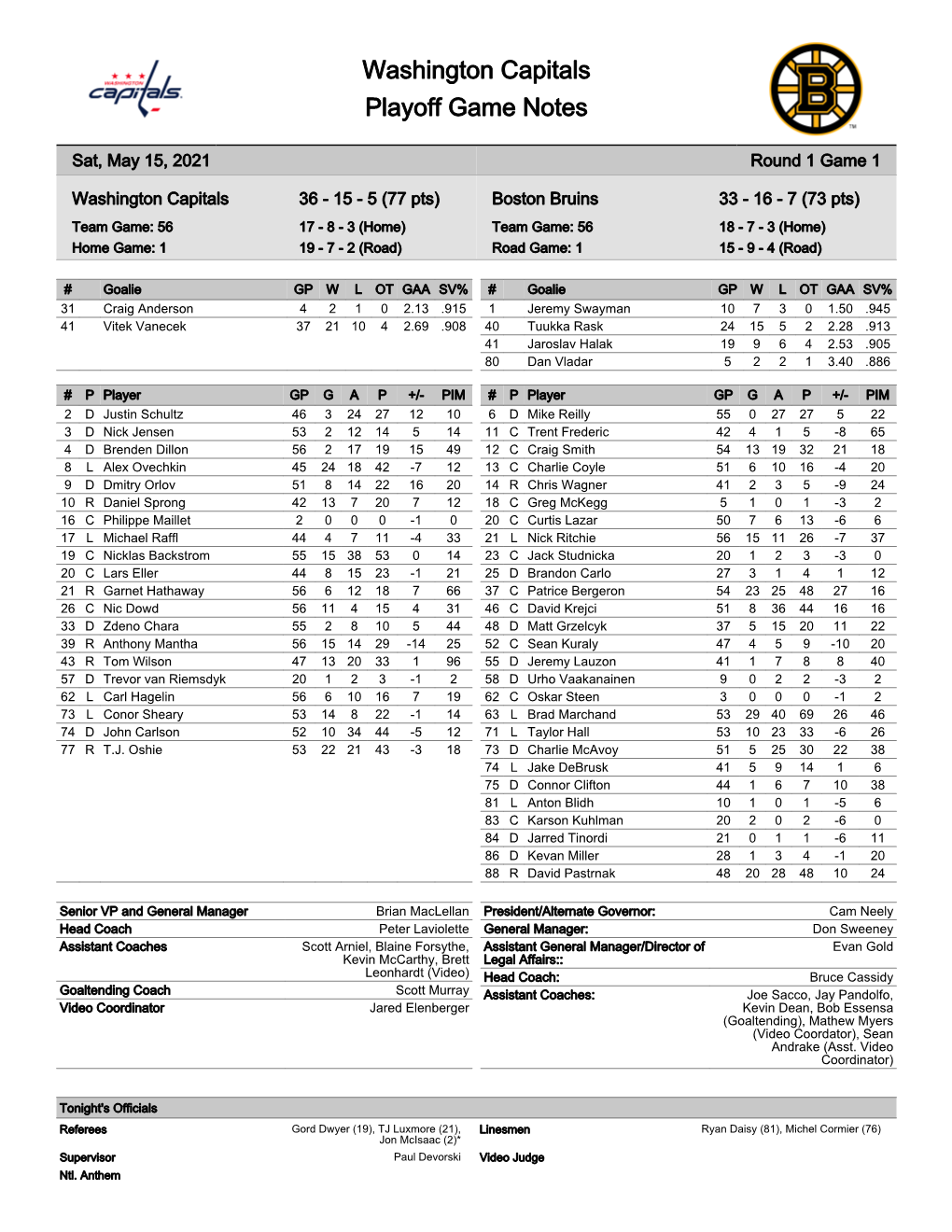 Washington Capitals Playoff Game Notes