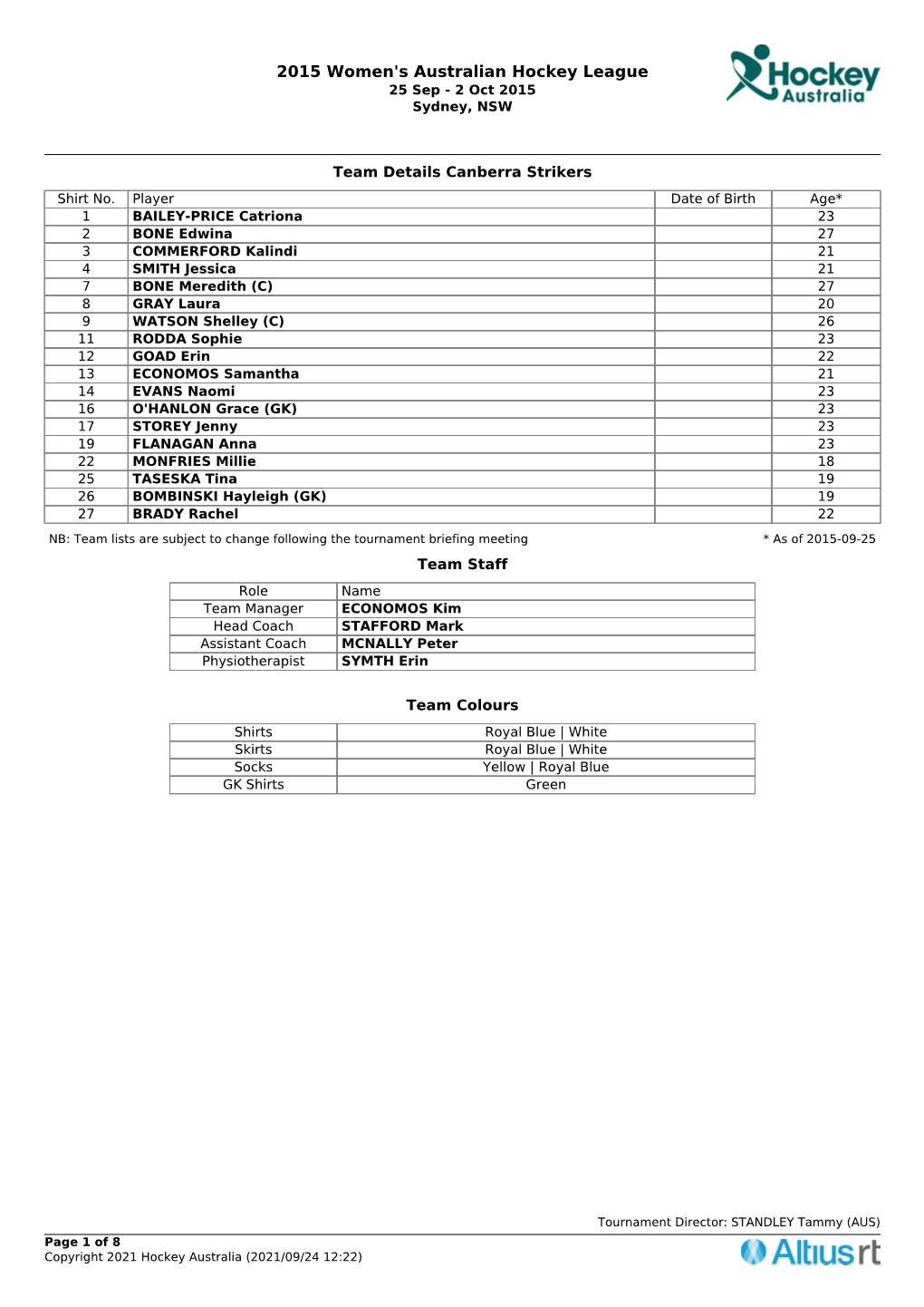 2015 Women's Australian Hockey League 25 Sep - 2 Oct 2015 Sydney, NSW