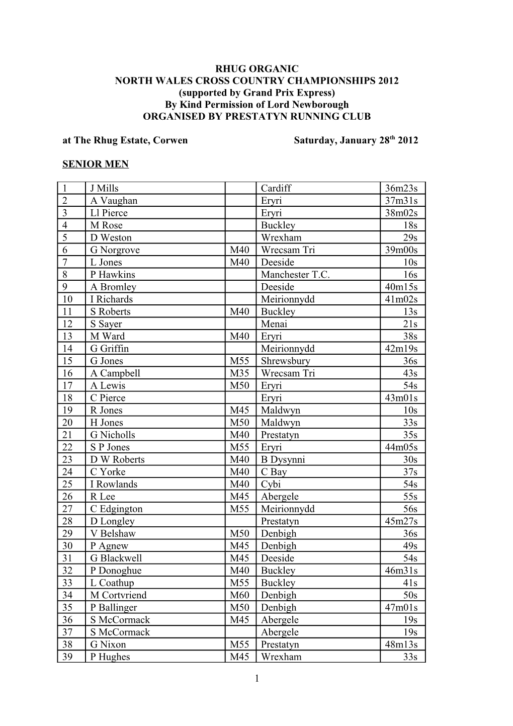 North Wales Cross Country Championships 2012