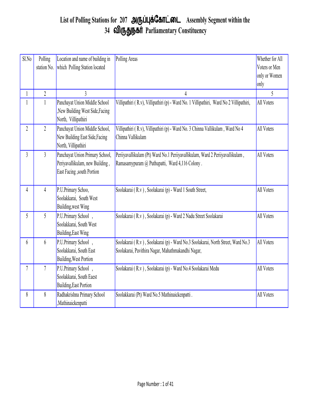 List of Polling Stations for 207 அருப்புக்ேகாட்ைட Assembly Segment Within the 34 விருதுநகர் Parliamentary Constituency