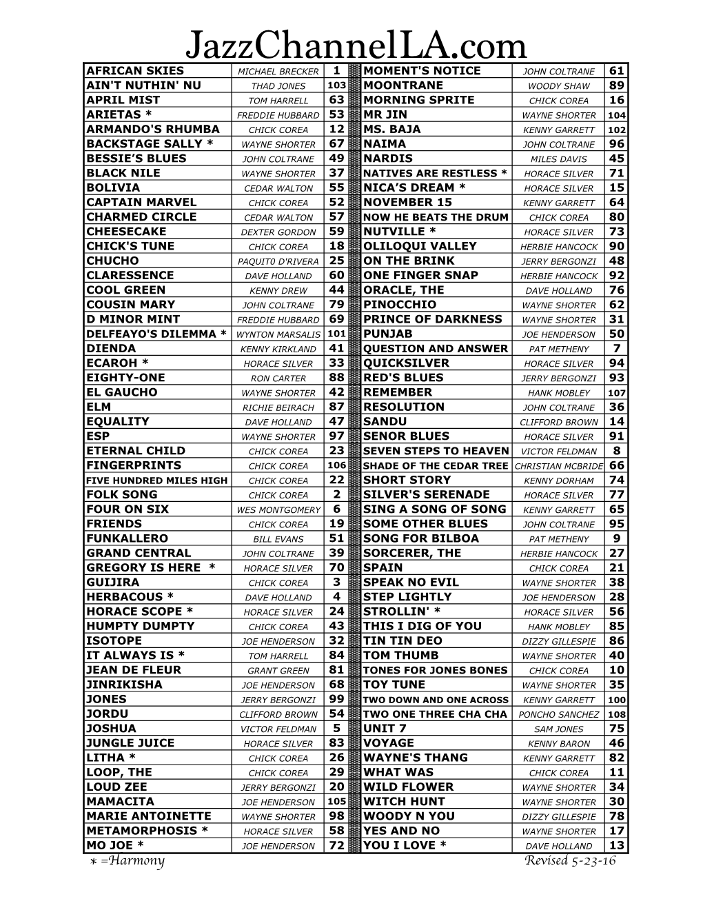 Jcla Chart Index 5-16-16