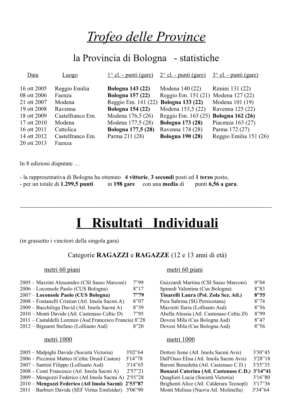 Trofeo Delle Province I Risultati Individuali