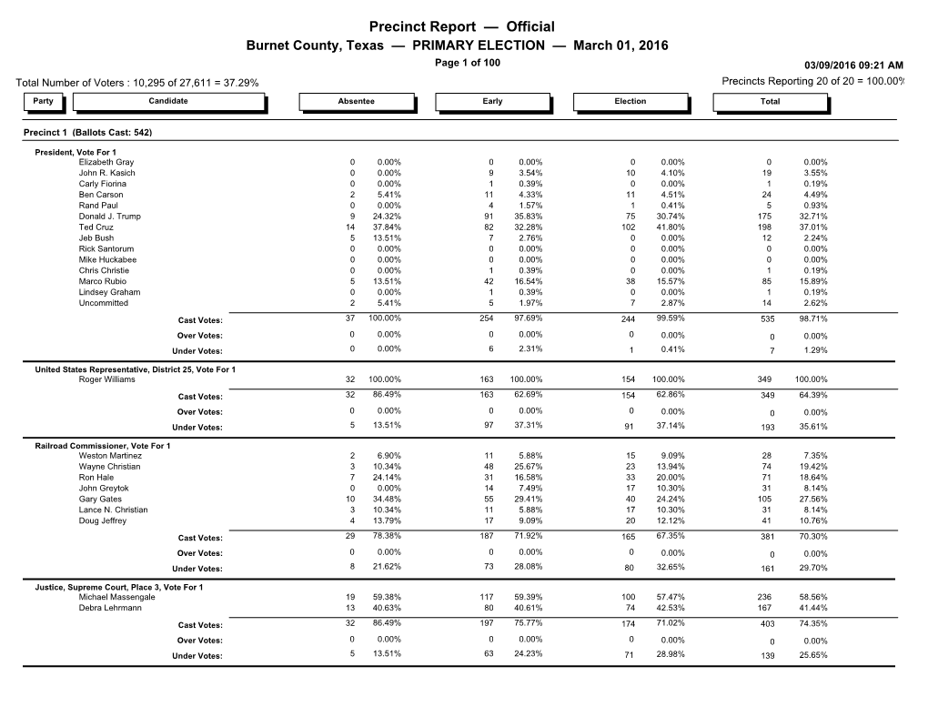 Republican Precinct Results