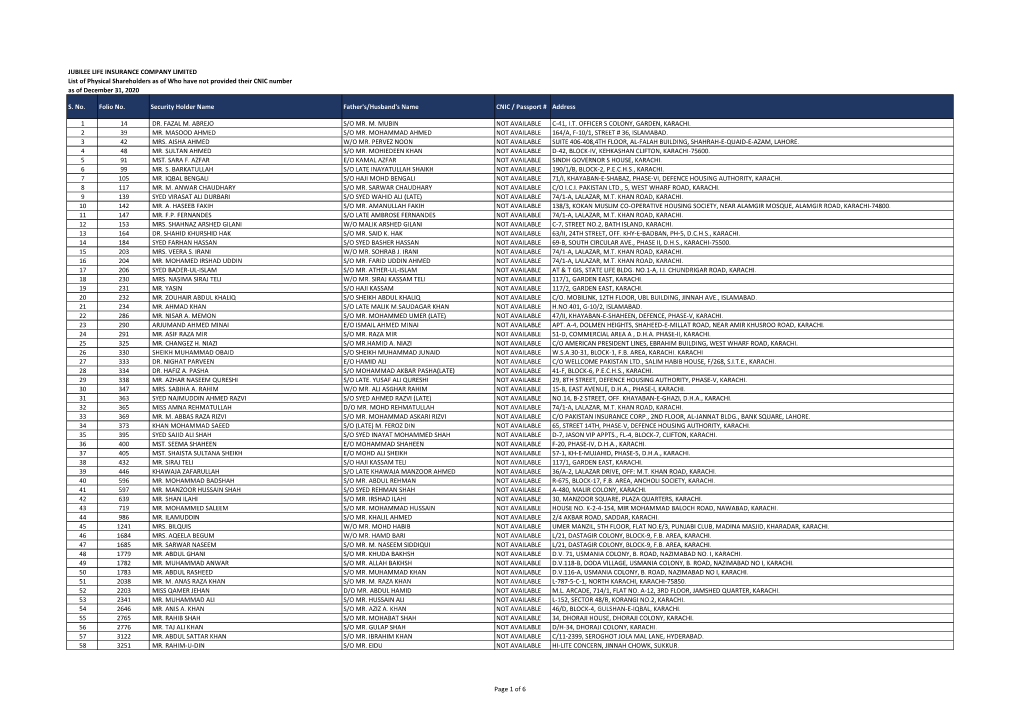 JUBILEE LIFE INSURANCE COMPANY LIMITED List of Physical Shareholders As of Who Have Not Provided Their CNIC Number As of December 31, 2020