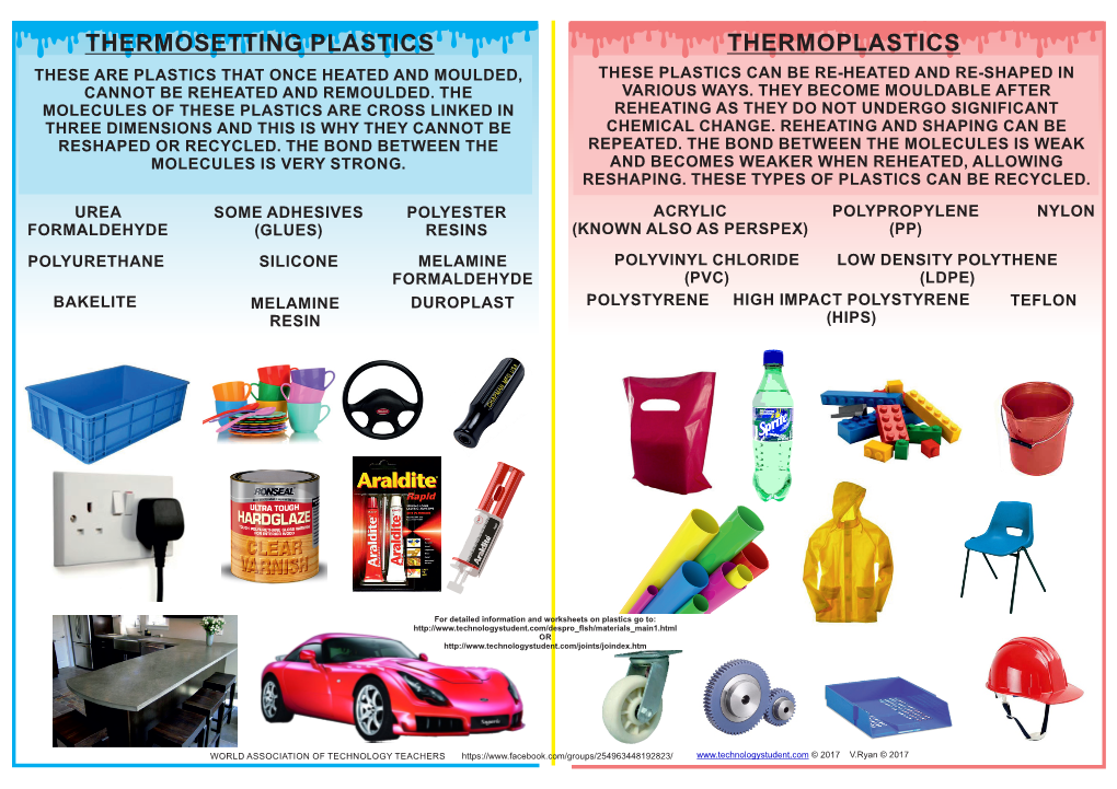 Thermoplastics Thermosetting Plastics