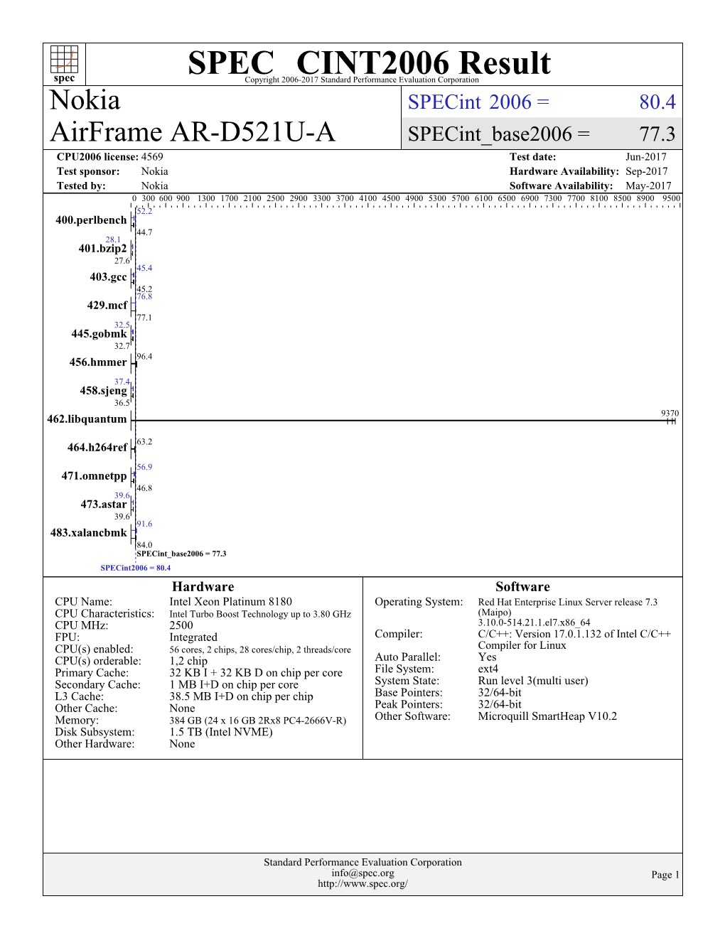 Airframe AR-D521U-A