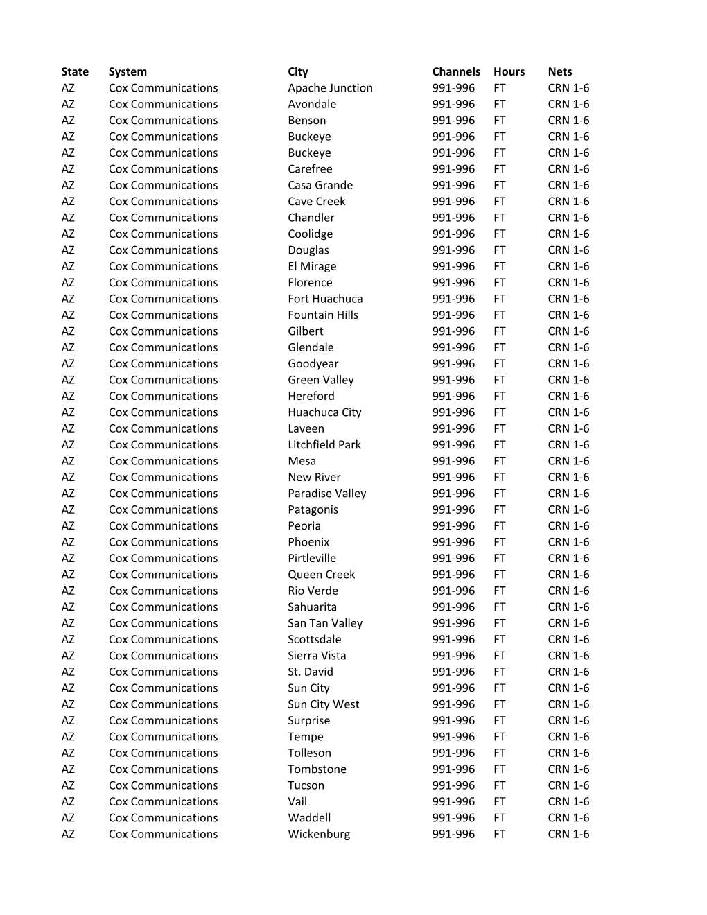 CRN Cable Affiliate List.Xlsx