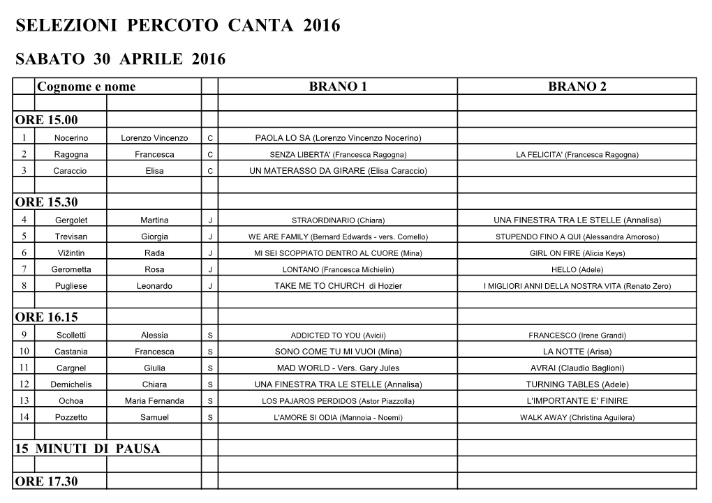 SELEZIONI PERCOTO CANTA 2016 SABATO 30 APRILE 2016 Cognome E Nome BRANO 1 BRANO 2