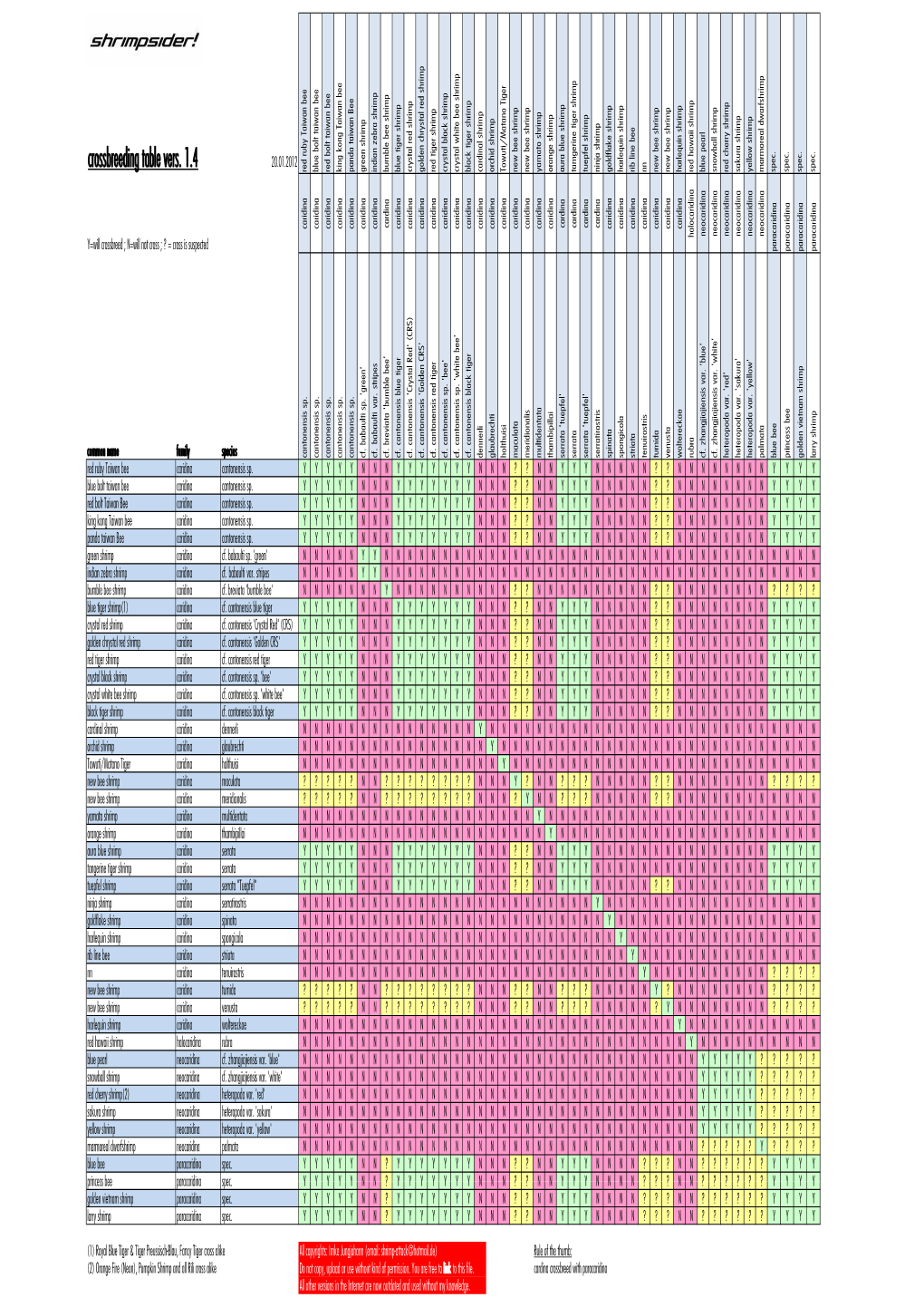 Crossbreeding Table Vers