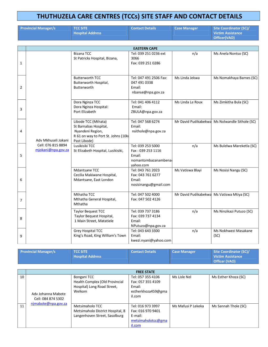 THUTHUZELA CARE CENTRES (Tccs) SITE STAFF and CONTACT DETAILS