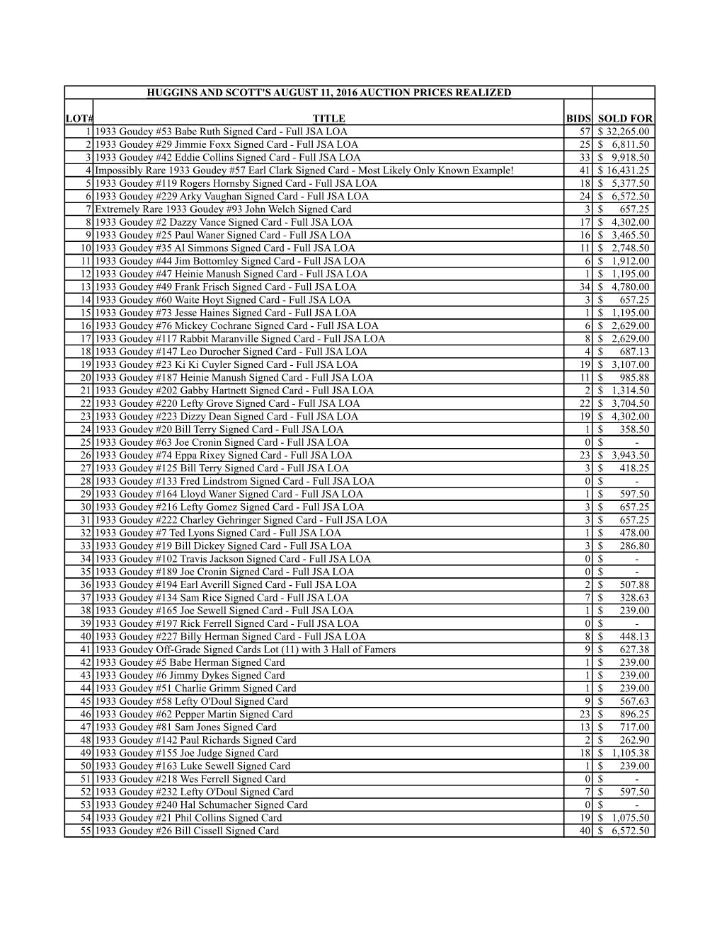 PDF of August 16 Results