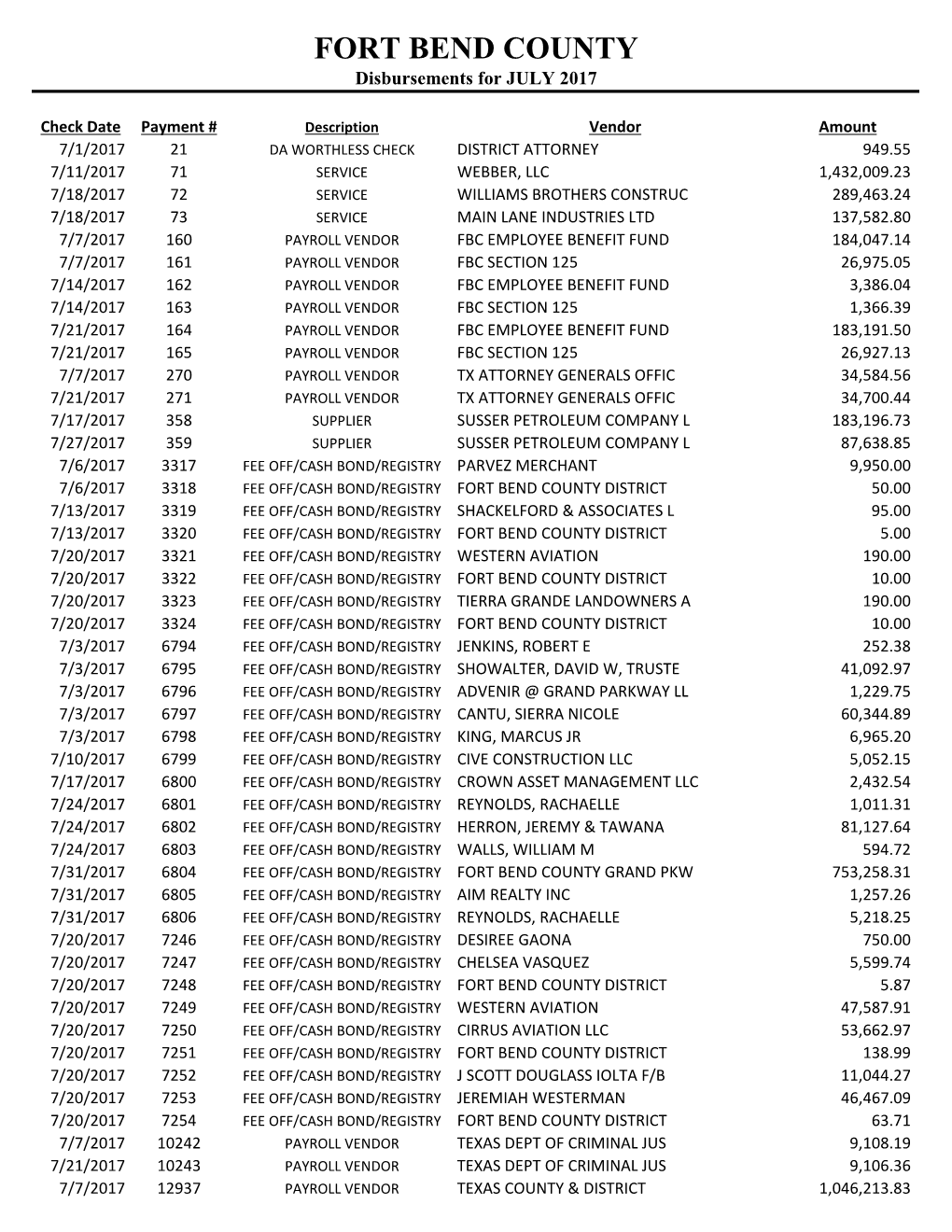 2017 DISBURSEMENTS for WEB.Xlsx