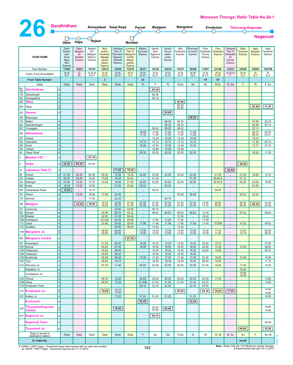 182 Monsoon Timings: Refer Table No.26-1