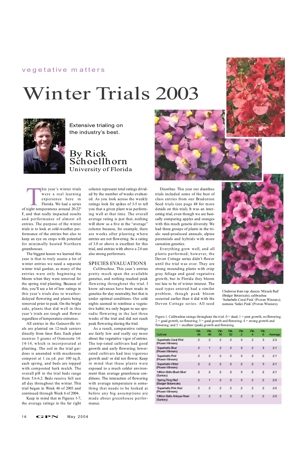 2003 Winter Trials