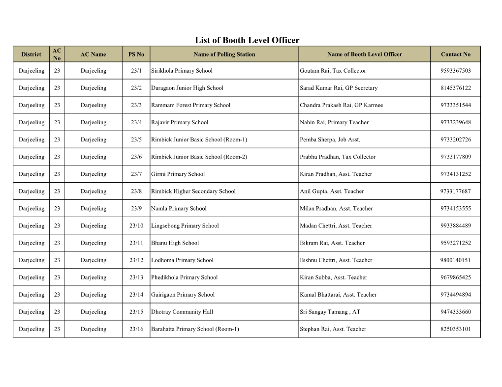 3. List of Booth Level Officer