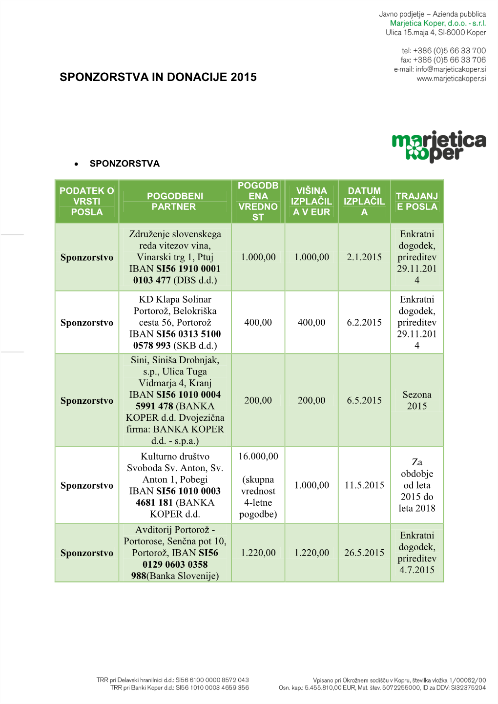 Sponzorstva in Donacije 2015