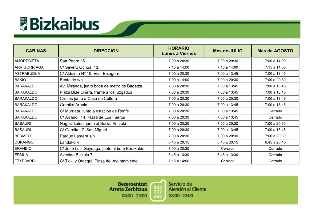 CABINAS DIRECCION HORARIO Lunes a Viernes Mes De JULIO Mes